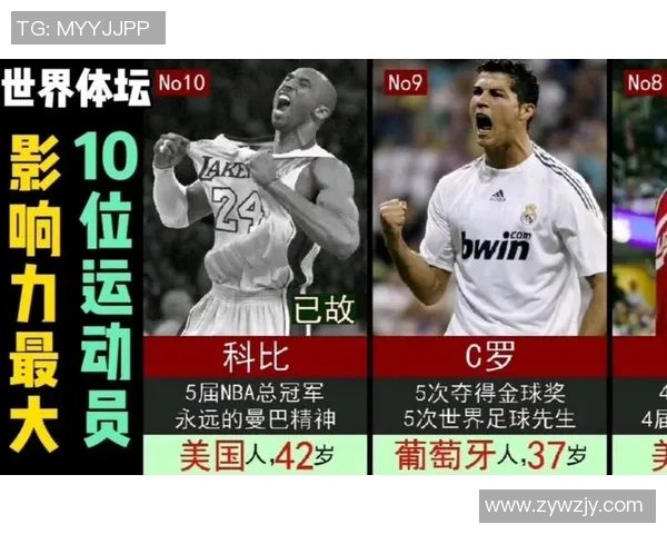 现役最佳球员足球明星的崛起与影响力分析